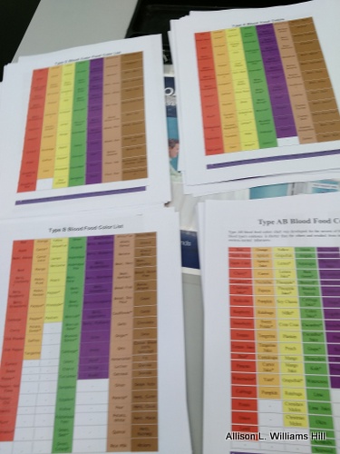 Type Ab Food Chart