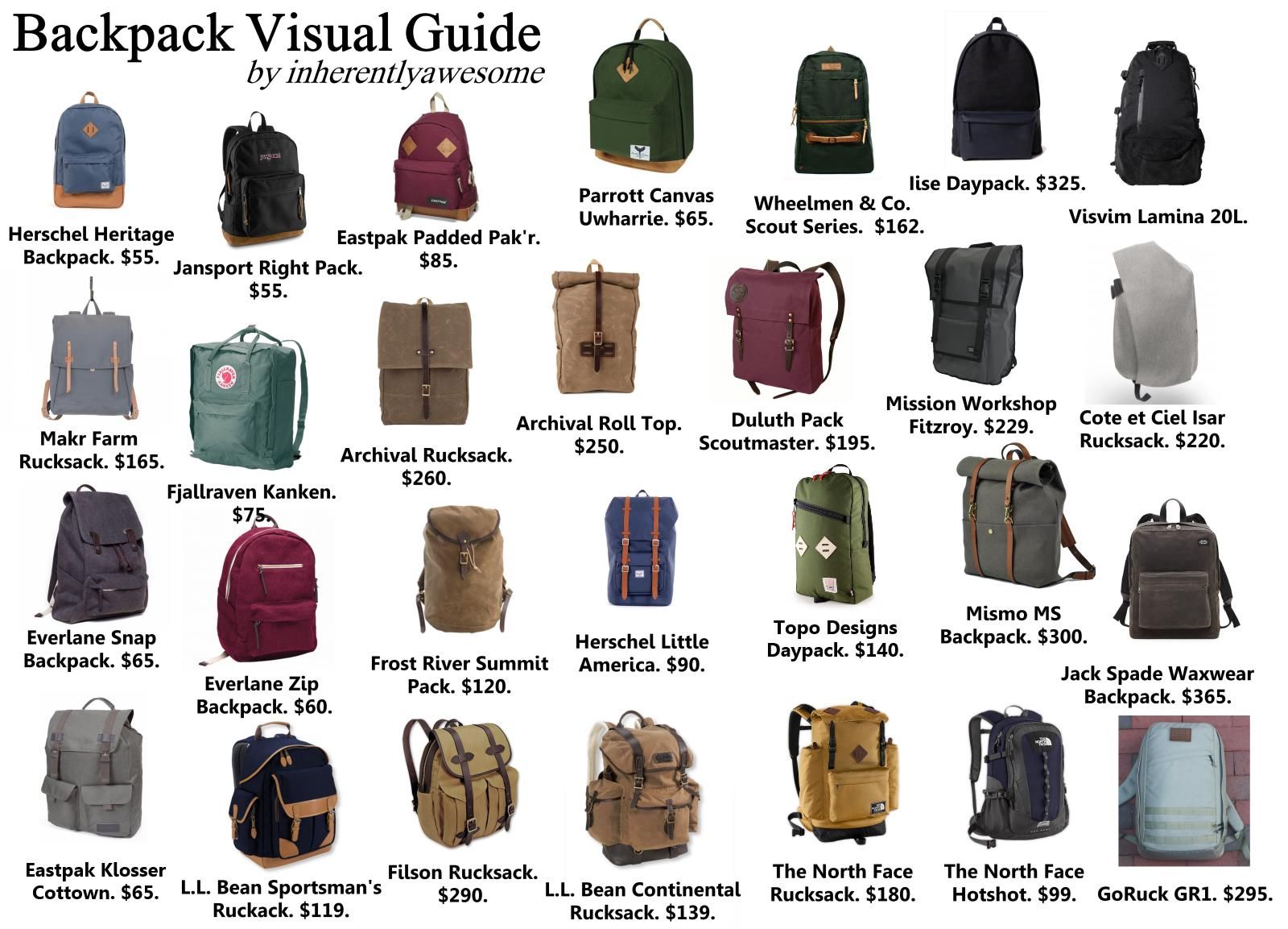 181191-Backpack-Visual-Guide