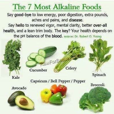 Food for Type AB Blood
