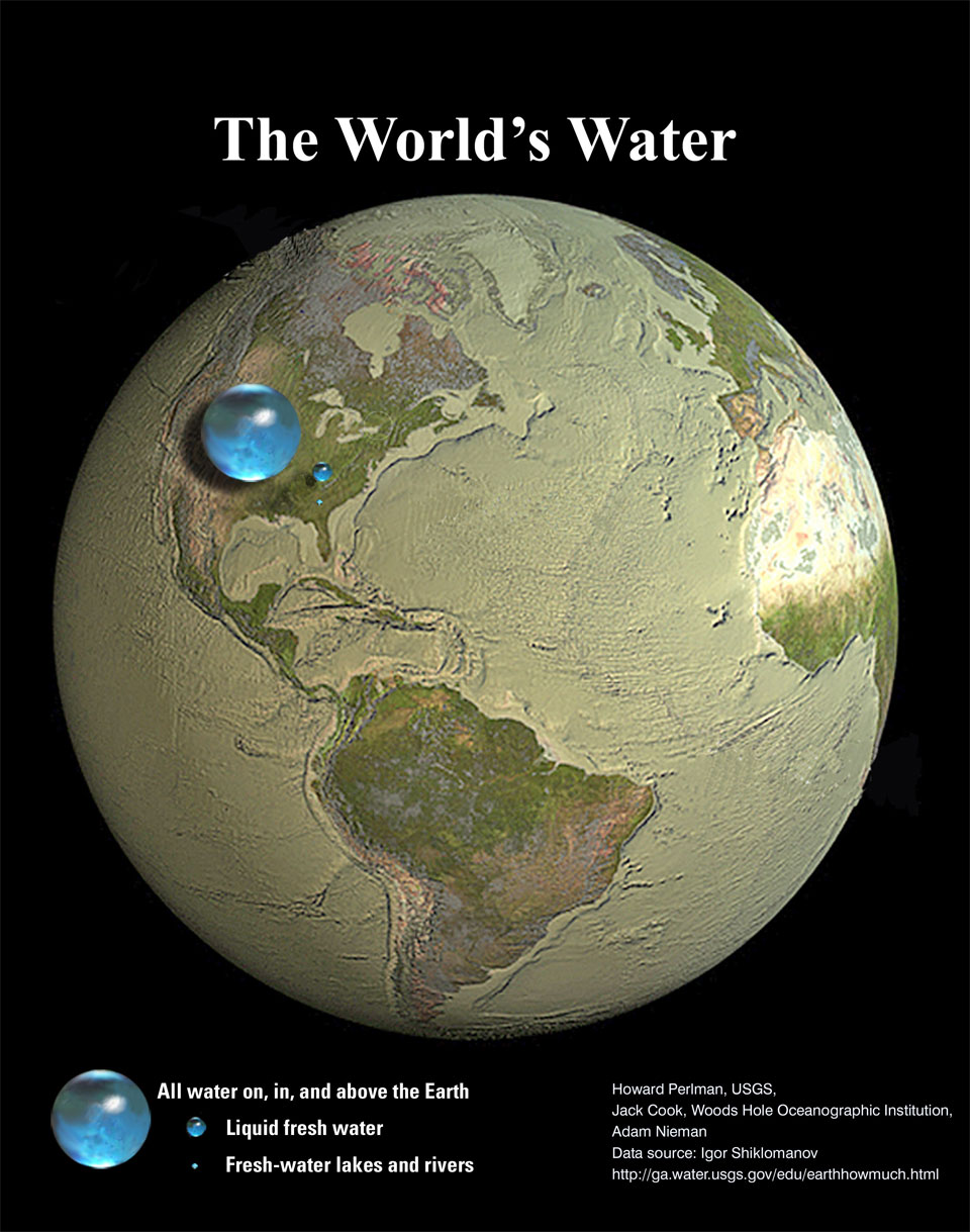 All the Water on Planet Earth All the Water on Planet Earth