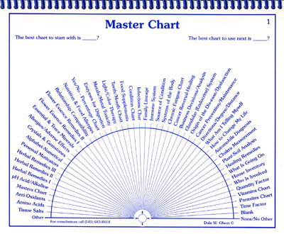 dowsing in-vesica.com In-Vesica Art Design Energy  MastChrt