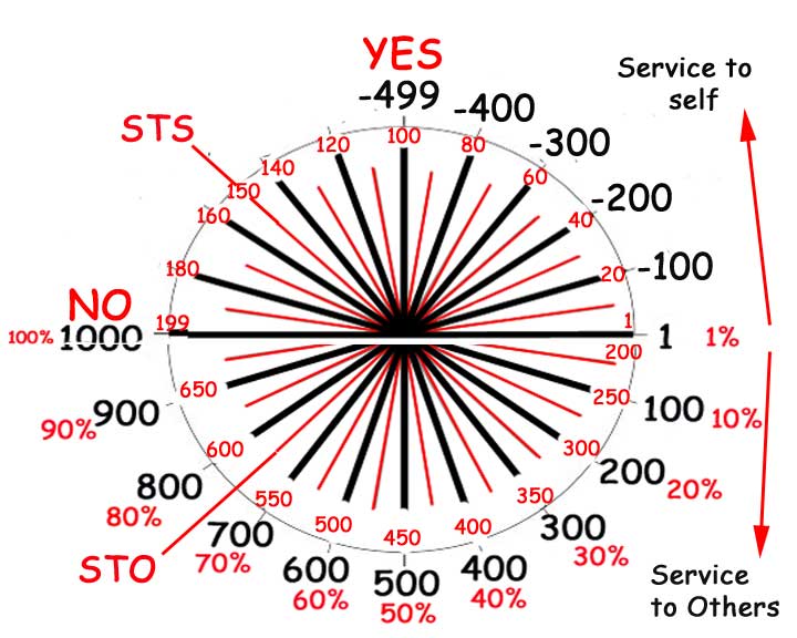 dowsing in-vesica.com In-Vesica Art Design Energy  Consciousness Dowsing Charts