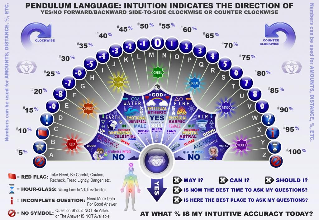dowsing in-vesica.com In-Vesica Art Design Energy  Dowsing-Chart-2