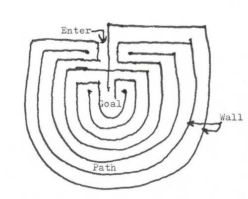 dowsers notes  in-vesica.com In-Vesica Art Design Energy Dowsing-Notes-Classical-Right-Handed-7th-Circuit-Labyrinth