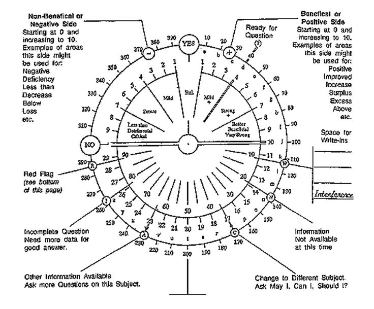 dowsing in-vesica.com In-Vesica Art Design Energy  Dowsing Card