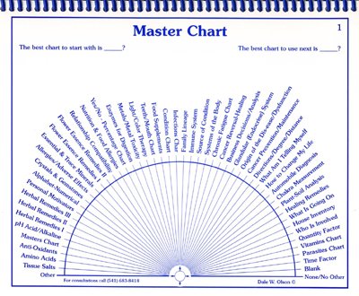 dowsing in-vesica.com In-Vesica Art Design Energy  MastChrt