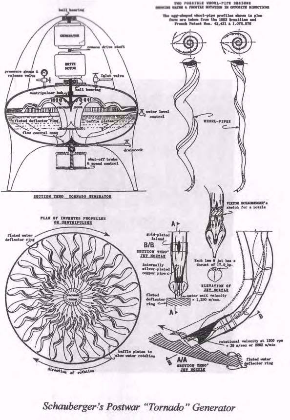 Schauberger-post-tornado-generator